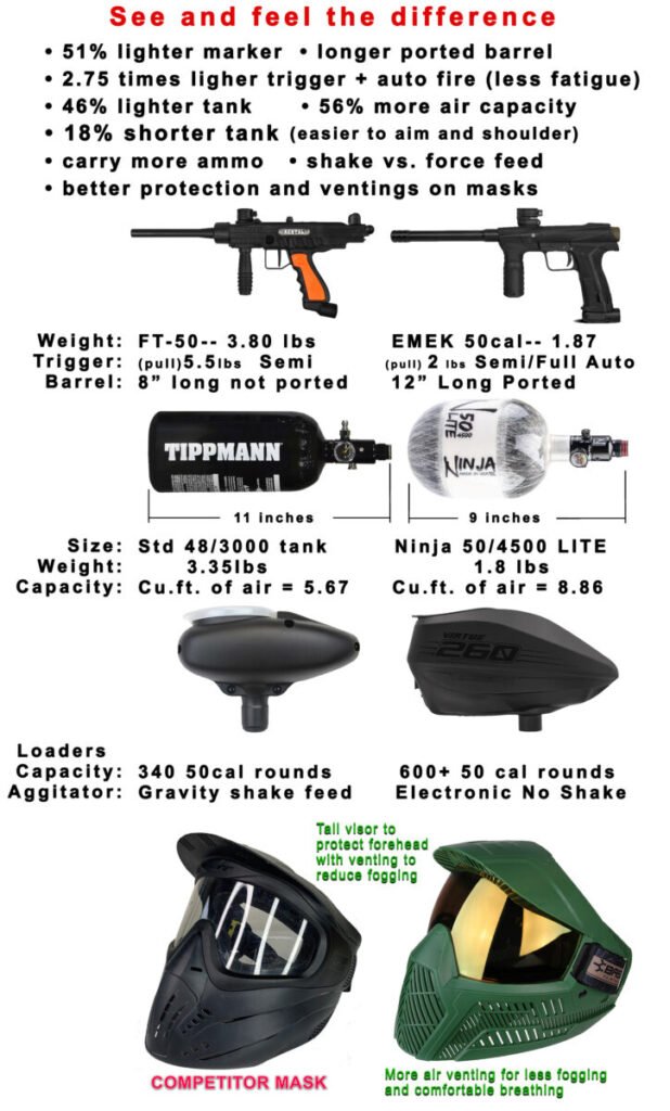 Comparison for website copy